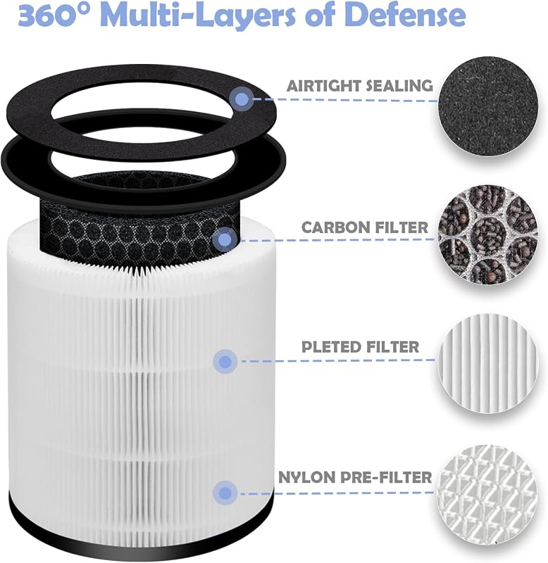 Filtro repuesto Homedics AP-T20 Pack 2 blanco