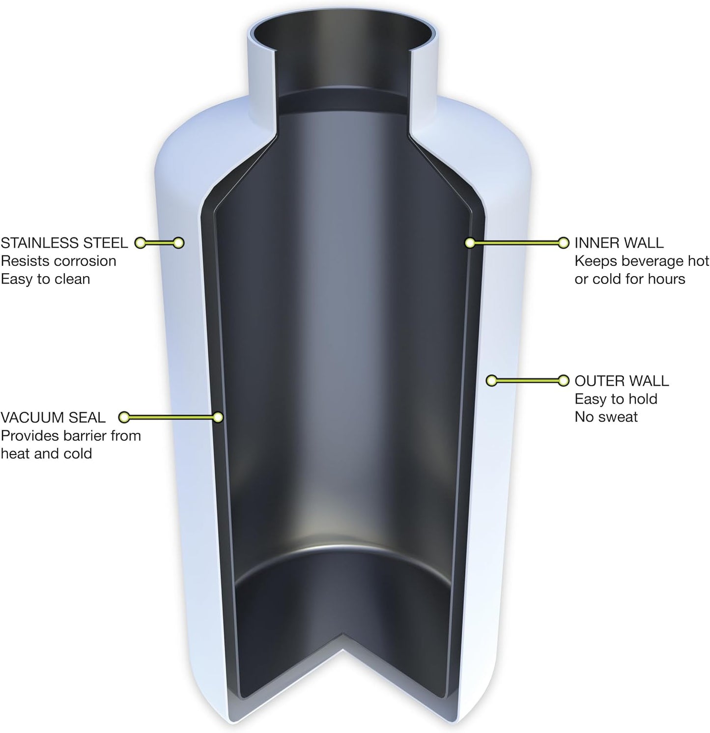 Botella agua aislada acero inox 64oz tapa 3 dedos