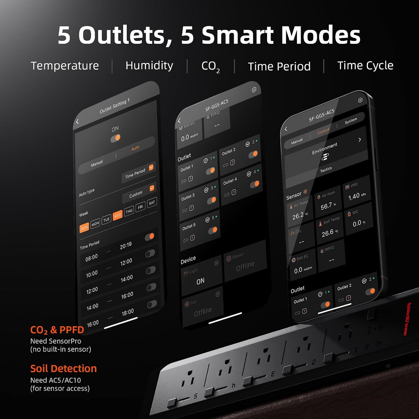 Kit tomas control CA sensor suelo 3en1 para cultivo interior