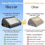 Luz LED exterior 120W IP66 5000K patio tienda