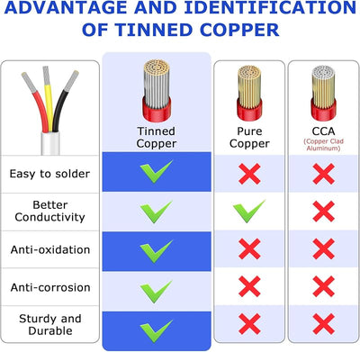 Cable termostato 20 AWG PVC 100 ft LED alarma