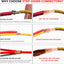 10 Pzas Conectores Escalonados 6-8 AWG Cobre Puro