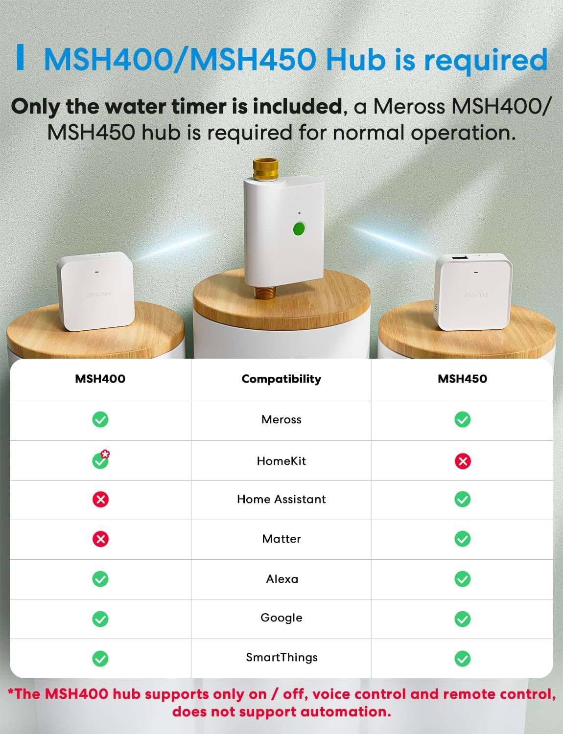 Temporizador manguera WiFi Homekit Alexa jardín