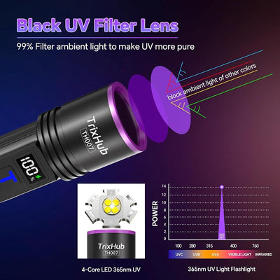 Linterna UV 365 nm recargable para orina mascotas y resina