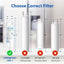 Repuesto filtro agua PureAdvantage Frigidaire