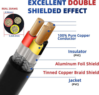 Cable blindado 3 núcleos 20AWG 15MT para automotriz y CNC