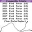 Manguera radiador Ford Focus 2.0L CV6ZZ 8K012