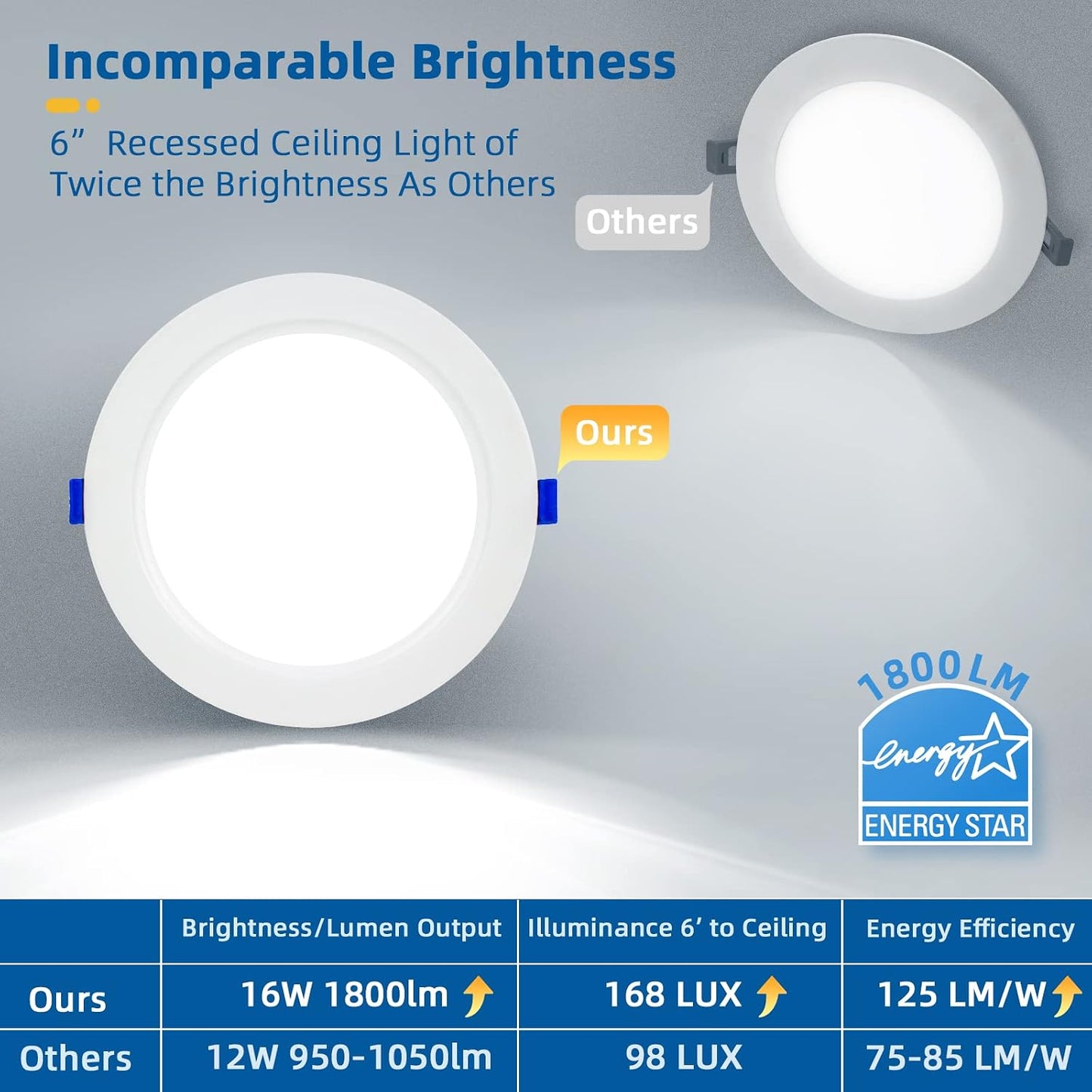 12 Luces LED Empotrables 16W 6pulg Regulables 5000K