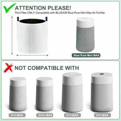 2 Filtros Repuesto Mini Max Comp Blueair HEPA H13