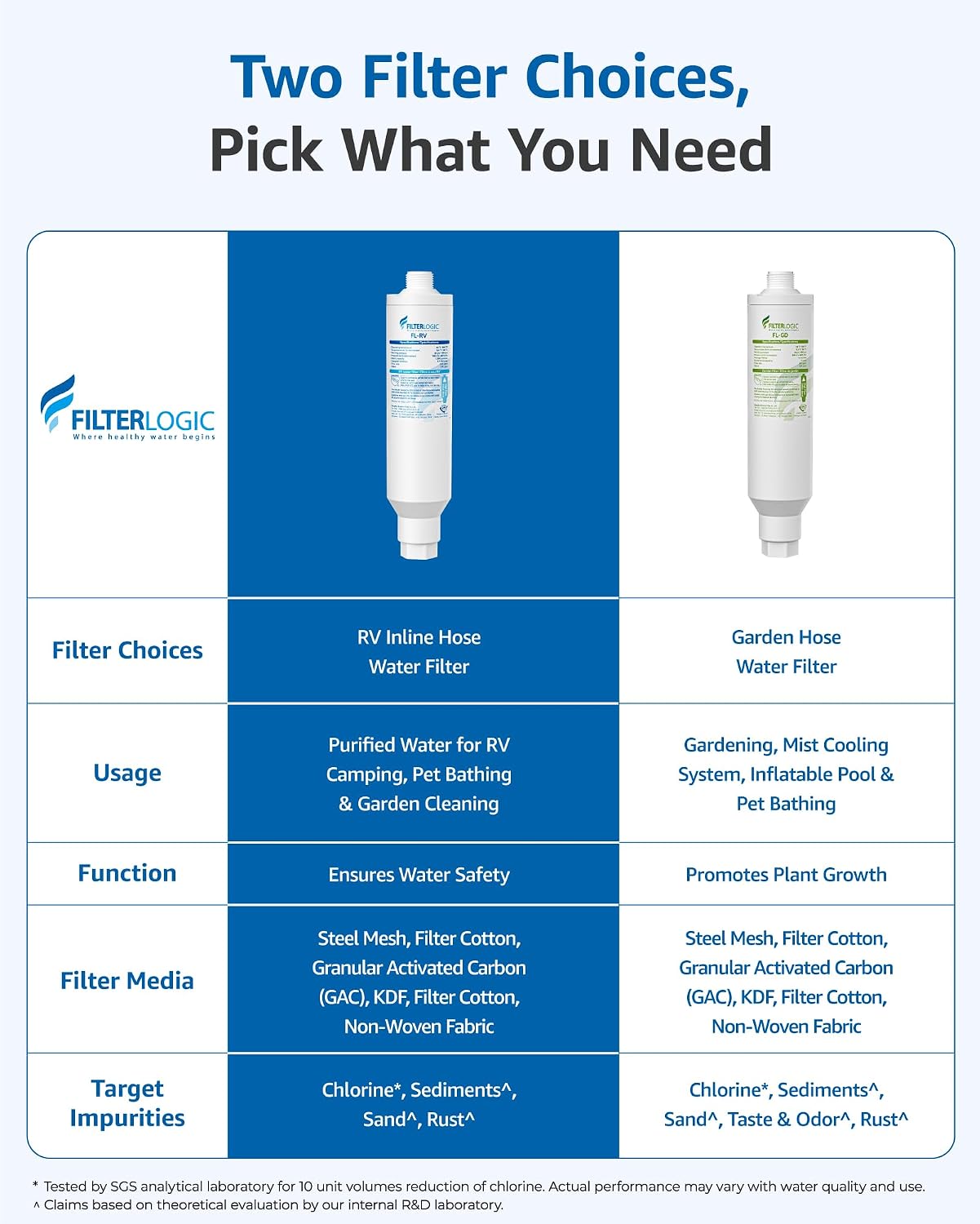 Filtro agua caravana NSF reduce cloro 2 pzas
