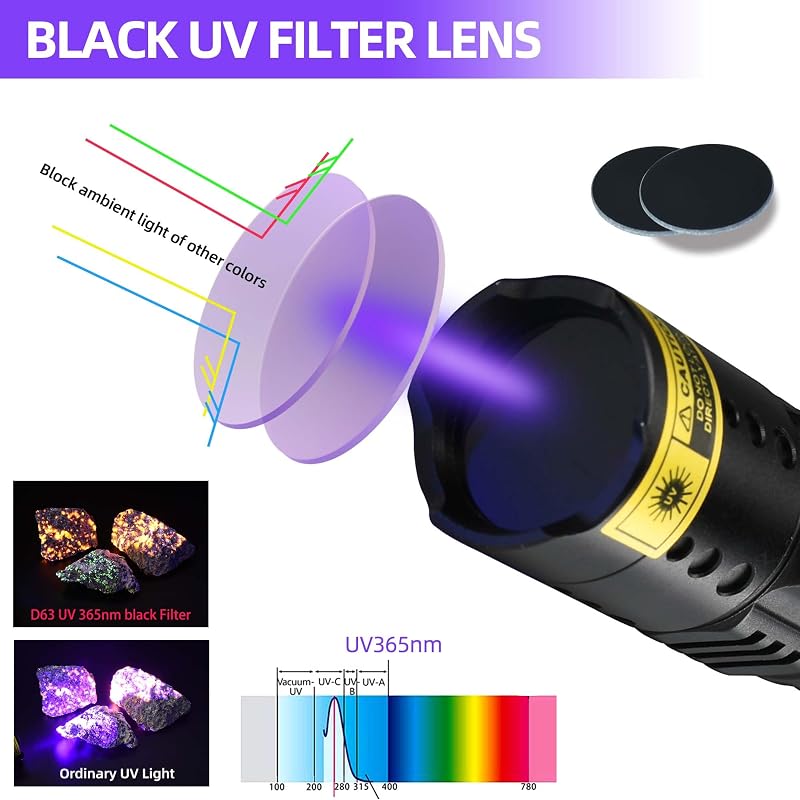 Linterna UV 365 nm detector orina mascotas resina rocas