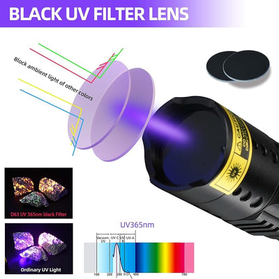 Linterna UV 365 nm detector orina mascotas resina rocas