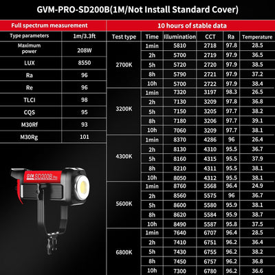 Kit luz video LED 200W 45400lux control Bluetooth/DMX 12 efectos