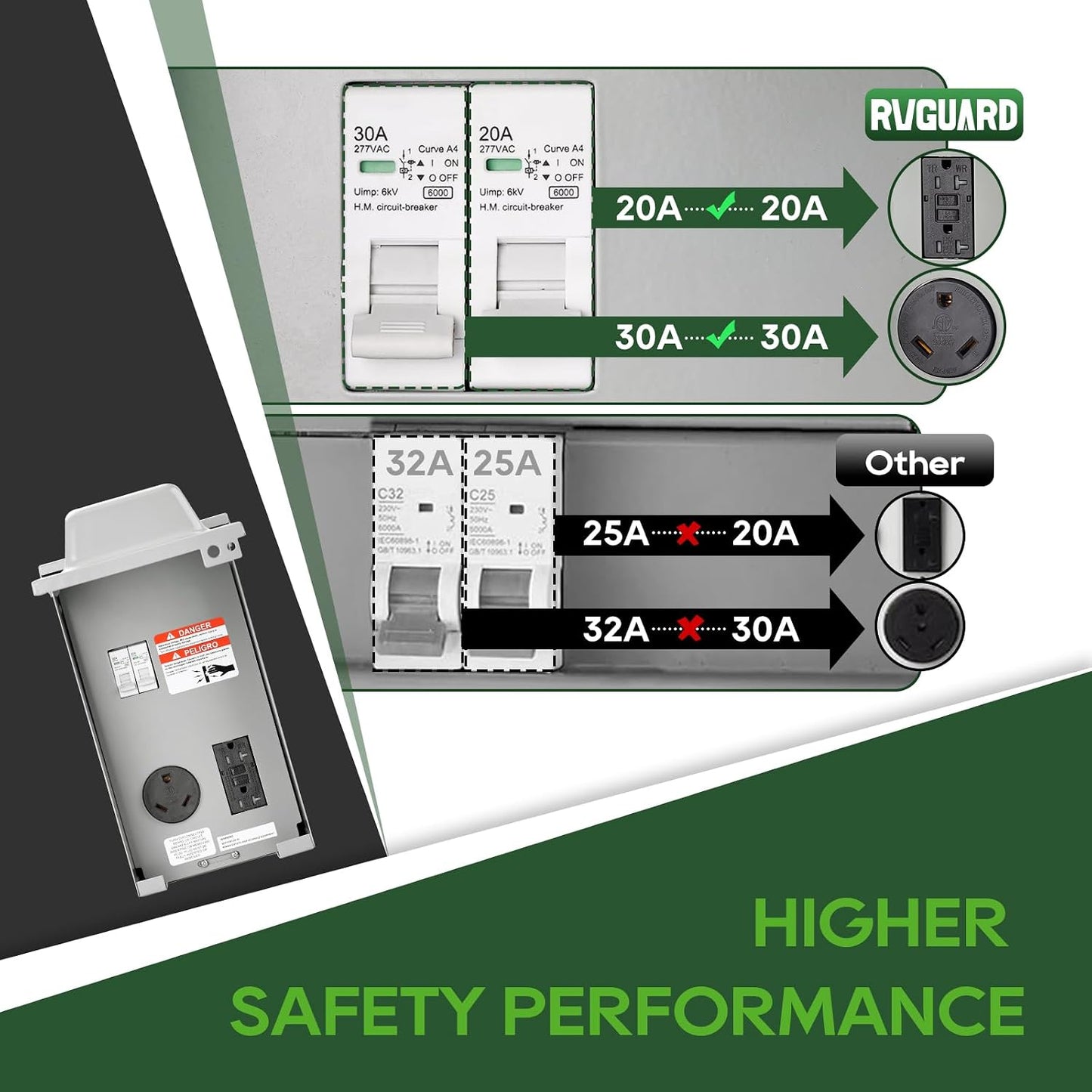Panel toma corriente RV 20-30A con disyuntor ETL