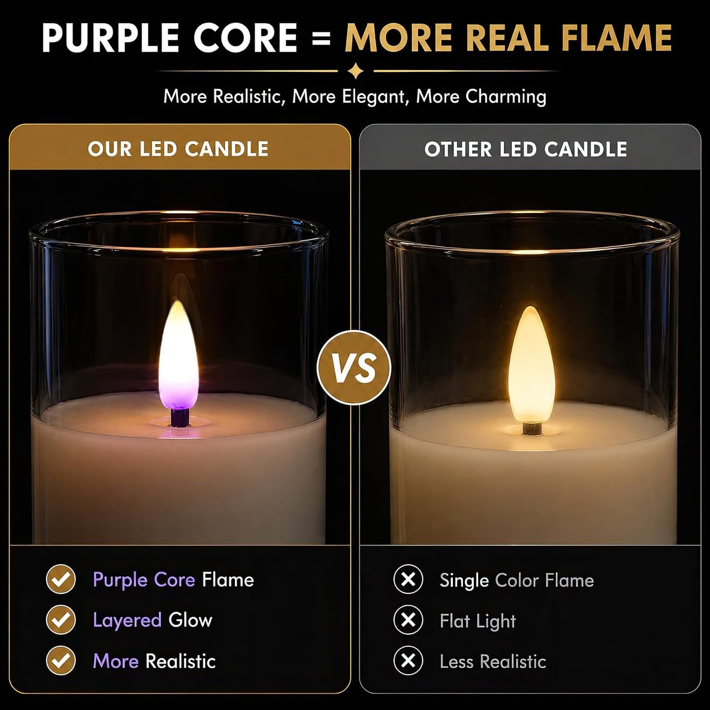 Velas LED vidrio con pilas luz blanca cálida set 4