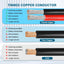 Cable extensión solar 10 AWG 3 pies conector macho hembra