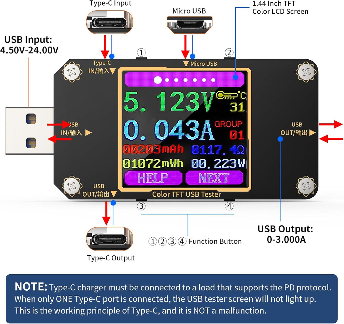 Multímetro USB C 2en1 con Conector Tipo C