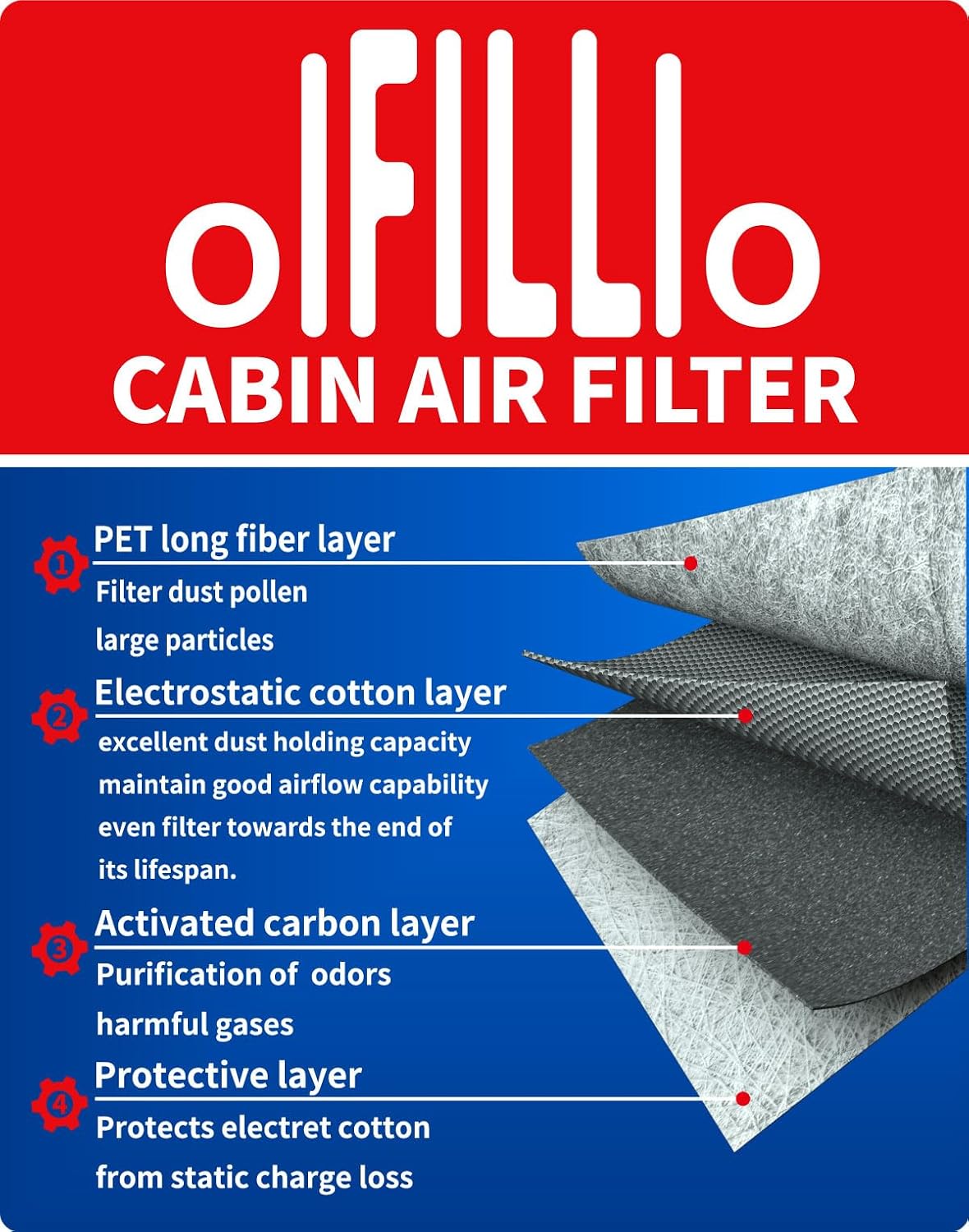 Filtro aire cabina Freightliner Cascadia 2019 1 unidad