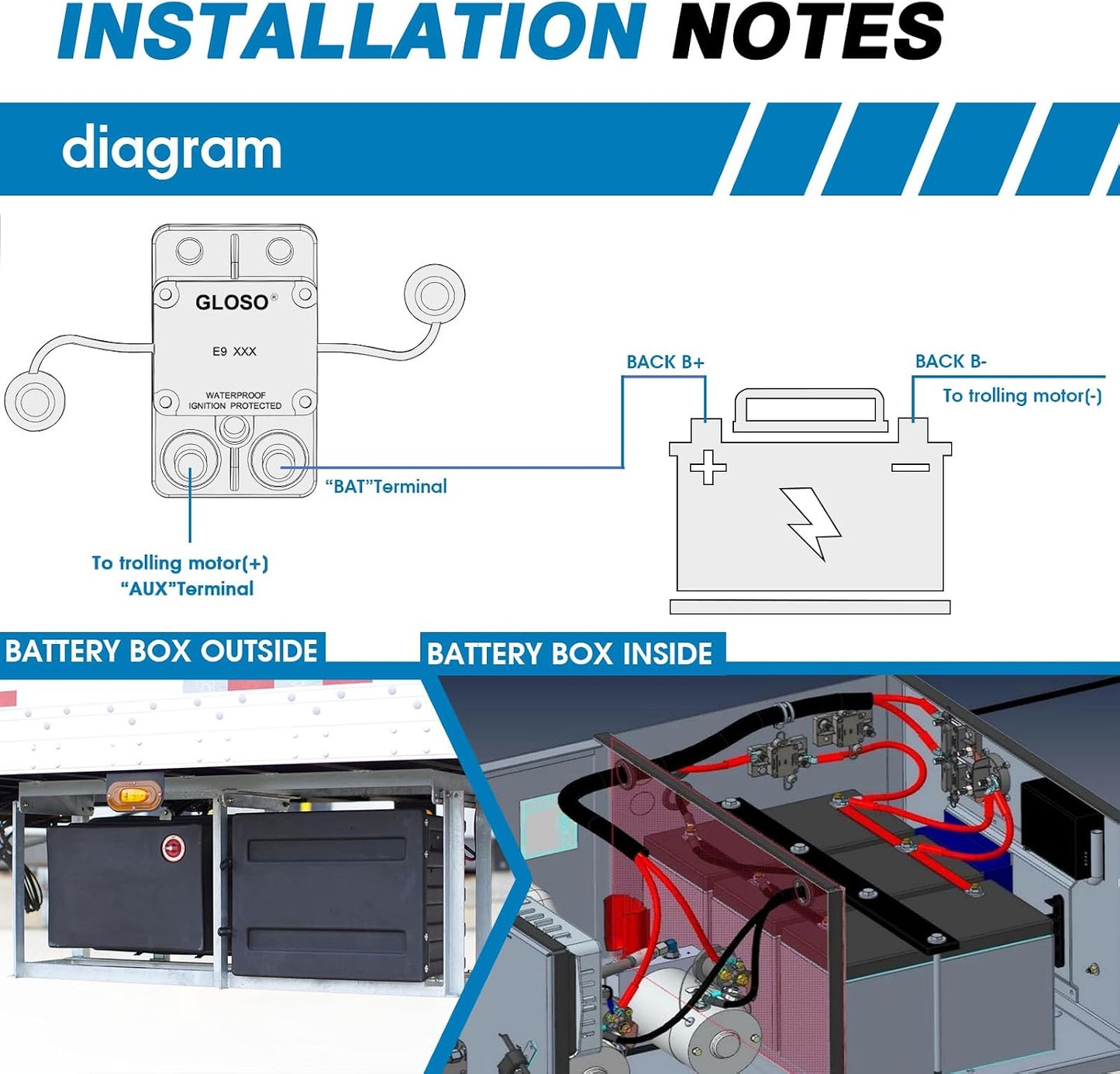 Interruptor circuito E9A IP67 80A montaje lateral