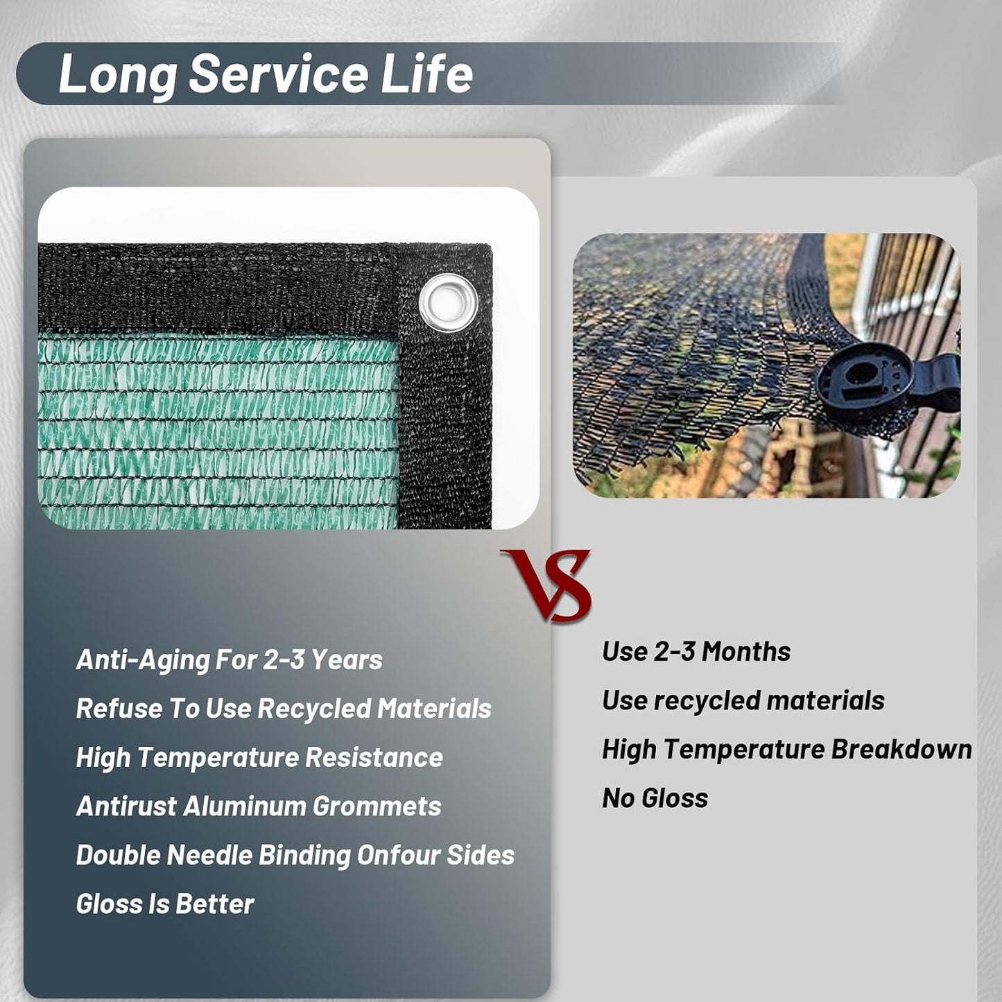 Lona malla 40% tela solar 10x20ft para cubierta jardín patio