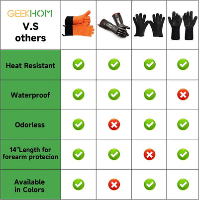 Guantes silicona barbacoa brazo largo 14pulg antiderrap