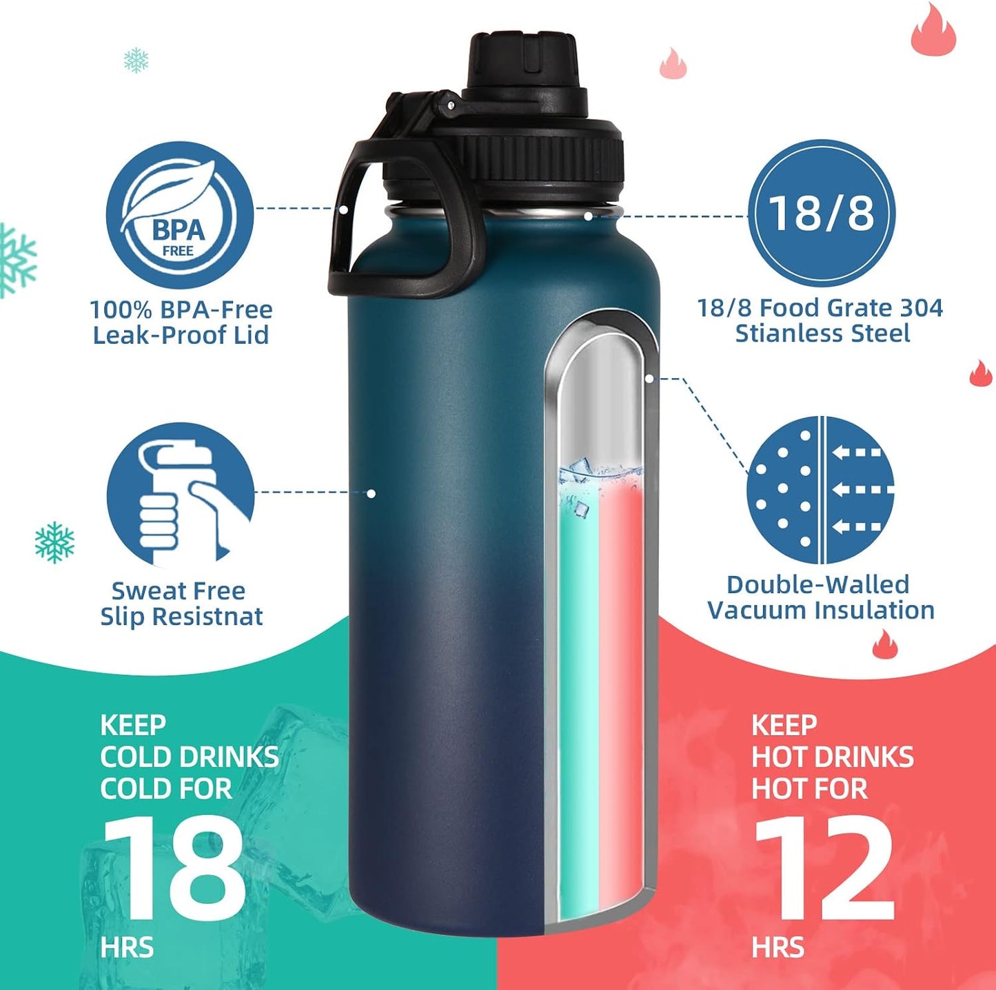 2 Botellas Agua 32oz Aisladas Acero Inox Doble Pared