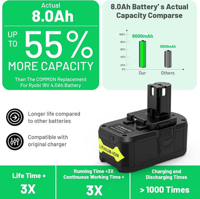 Reemplazo batería litio Ryobi 18V 8.0Ah 2 Pzas
