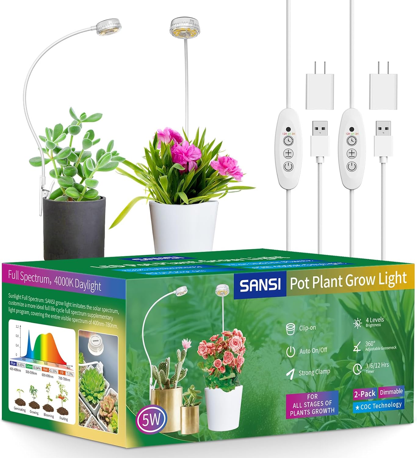 Luces LED cultivo interior con clip 4 niveles ETL