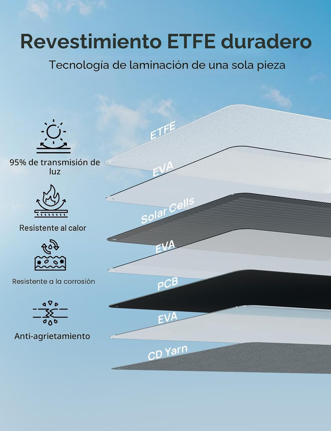 Panel solar portátil 200w ip65 plegable alta eficiencia 23%