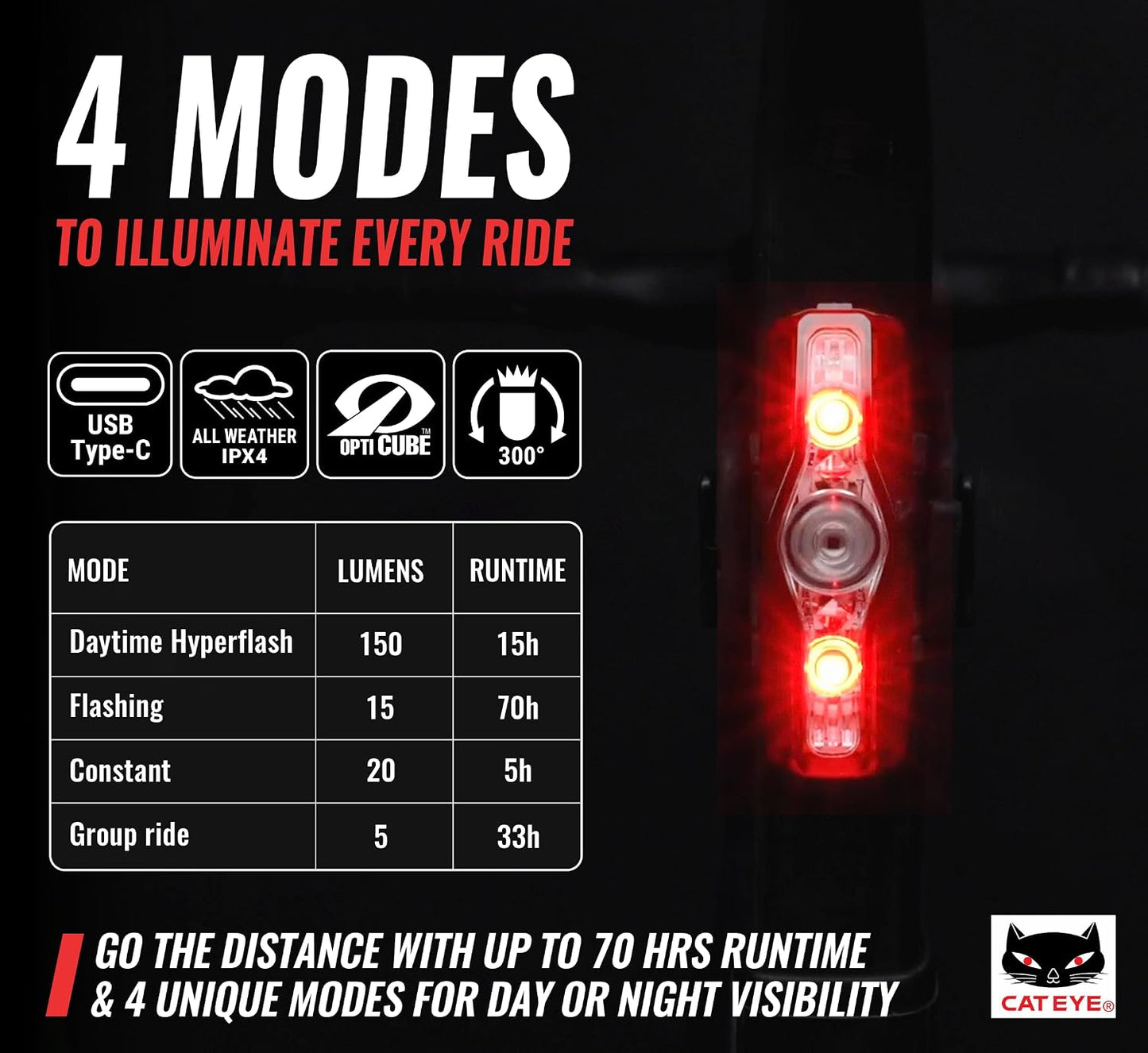 Luz seguridad bicicleta ViZ USB recargable 1 milla