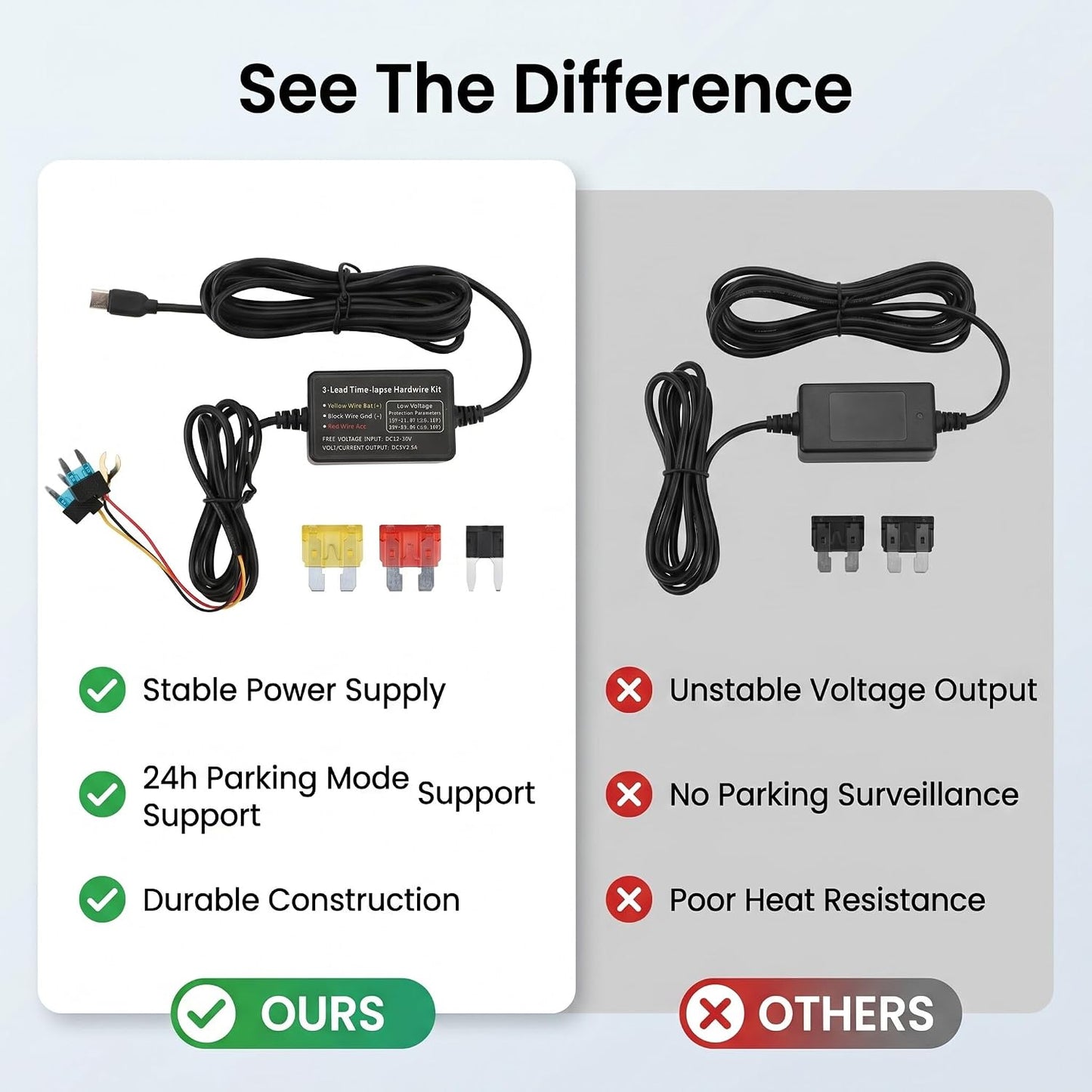 Kit cableado cámara salpicadero adaptador tipo C con fusible