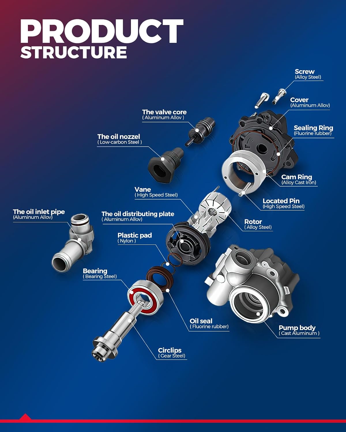 Bomba dirección asistida Honda Civic 1.8L 21-5456