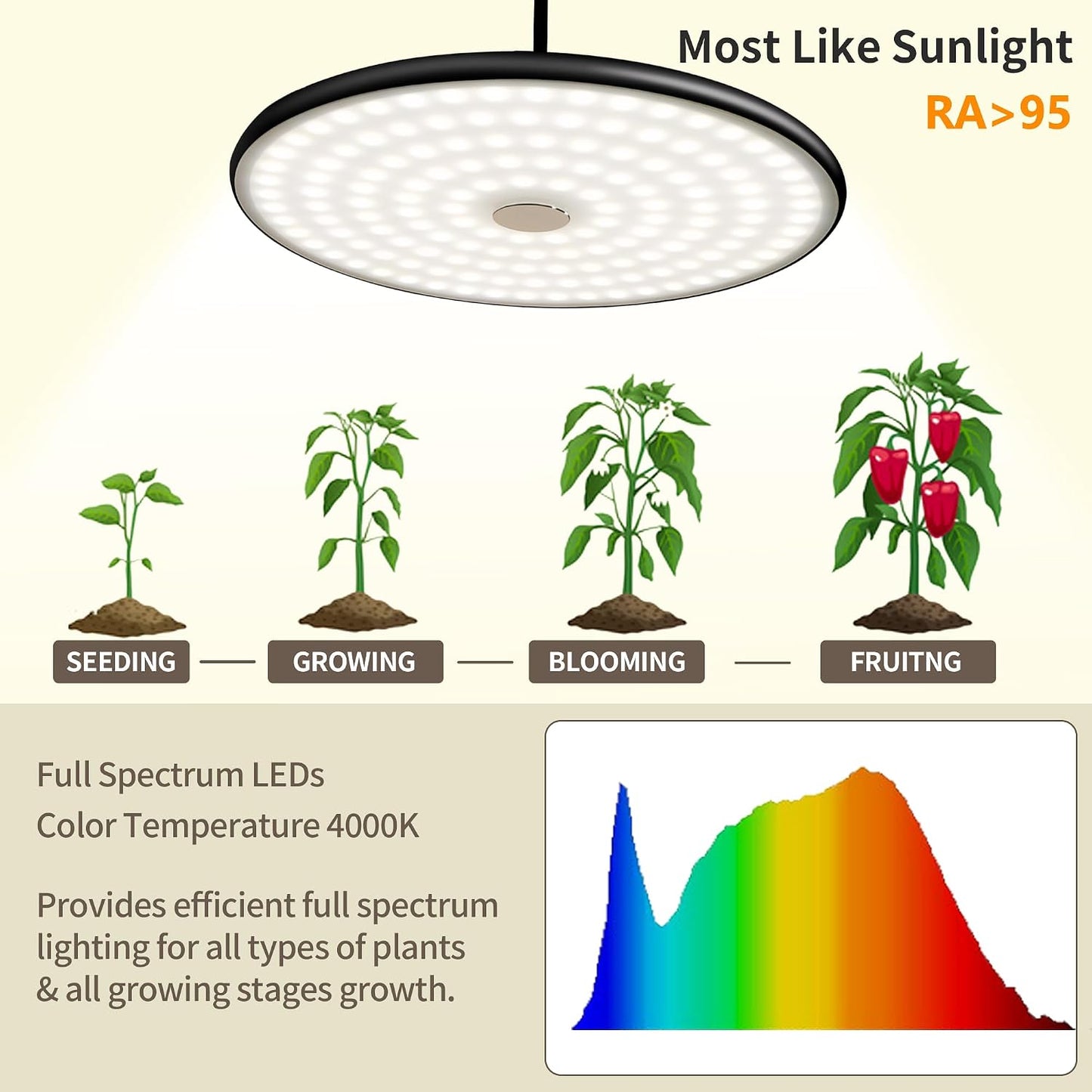 Luces colgantes cultivo plantas 40W espectro completo