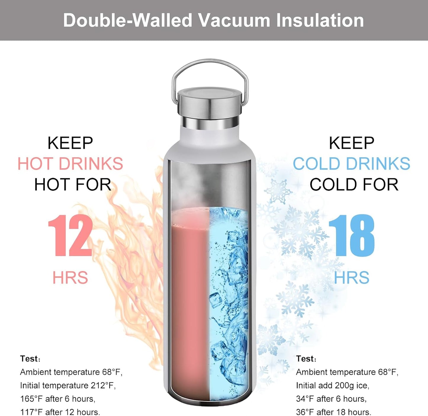 Botella agua aislada vacío 24oz tapa plástico acero inox