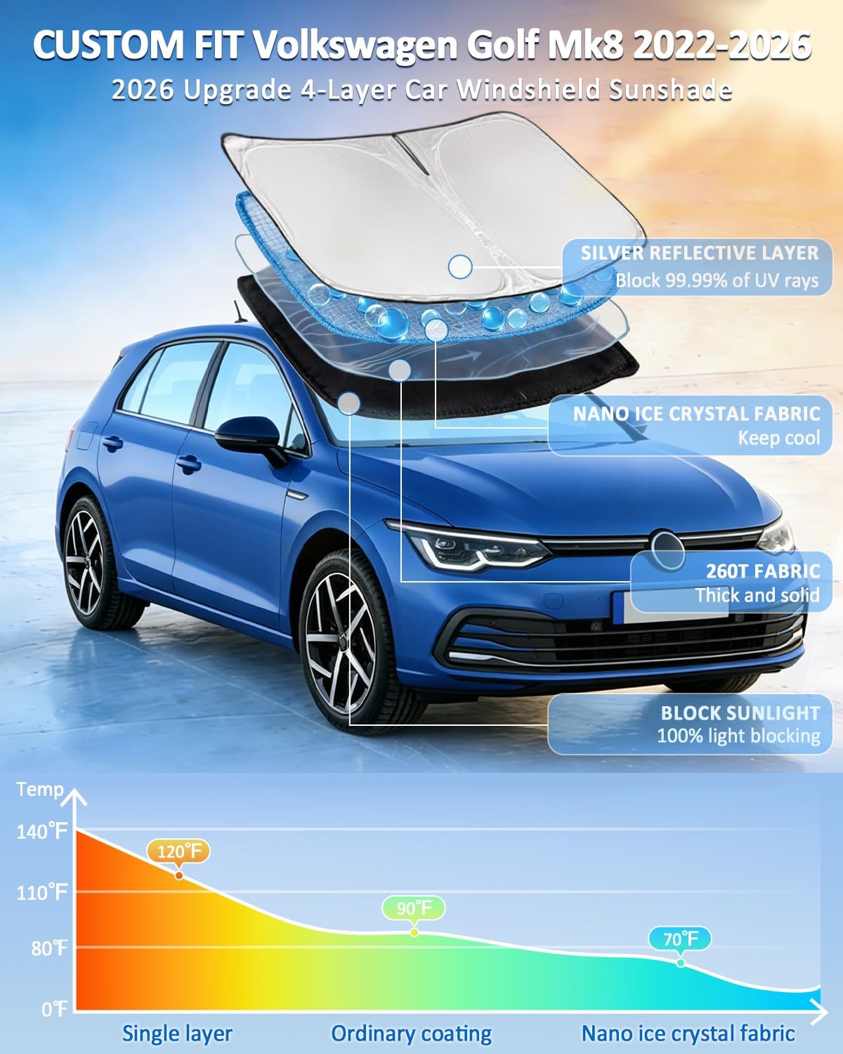 Parasol retráctil para VW Golf Mk8 2022-26 4 capas