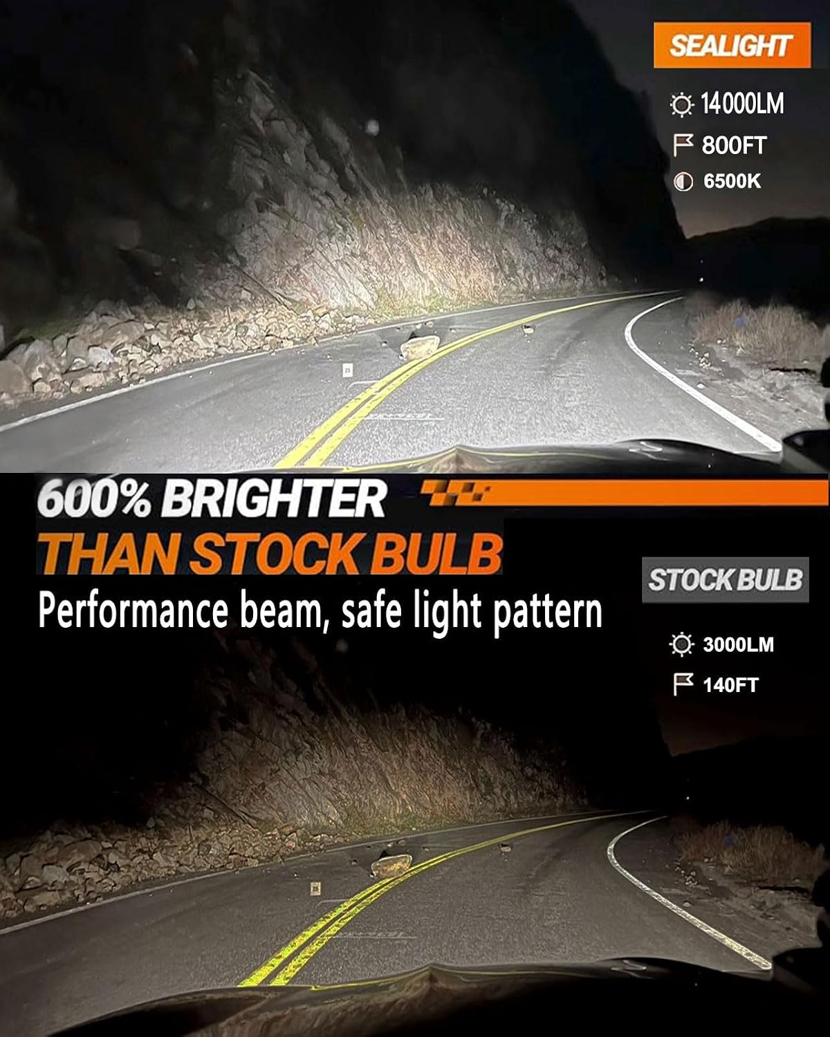 Bombilla LED H3 Antiniebla 14000lm Mini Plug-n-Play