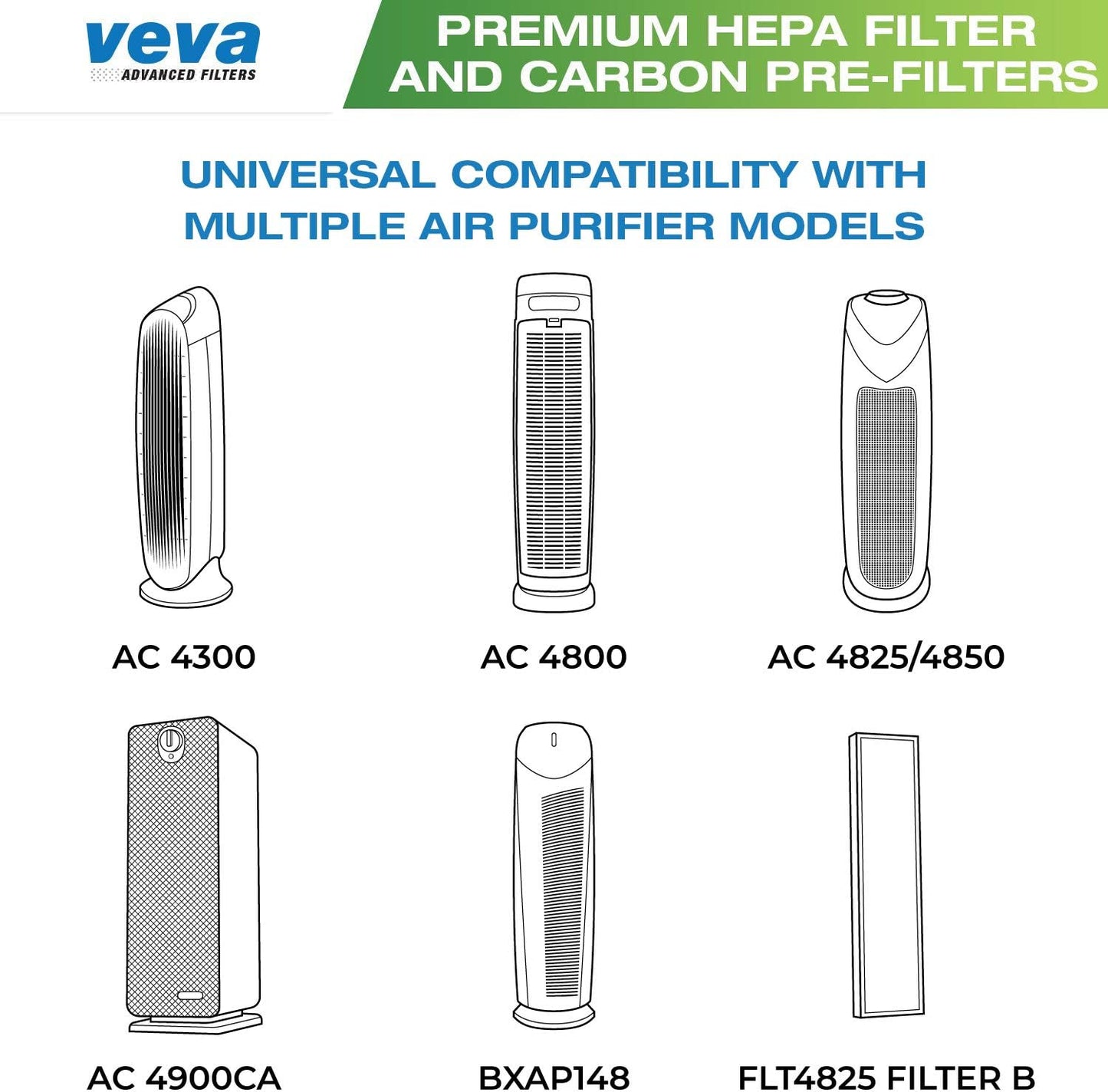 Filtro HEPA B para Germ Guardian AC4825 1 + 4 prefiltros