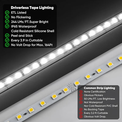 Tira luces LED 24000LM 120V sin driver cortable adhesiva