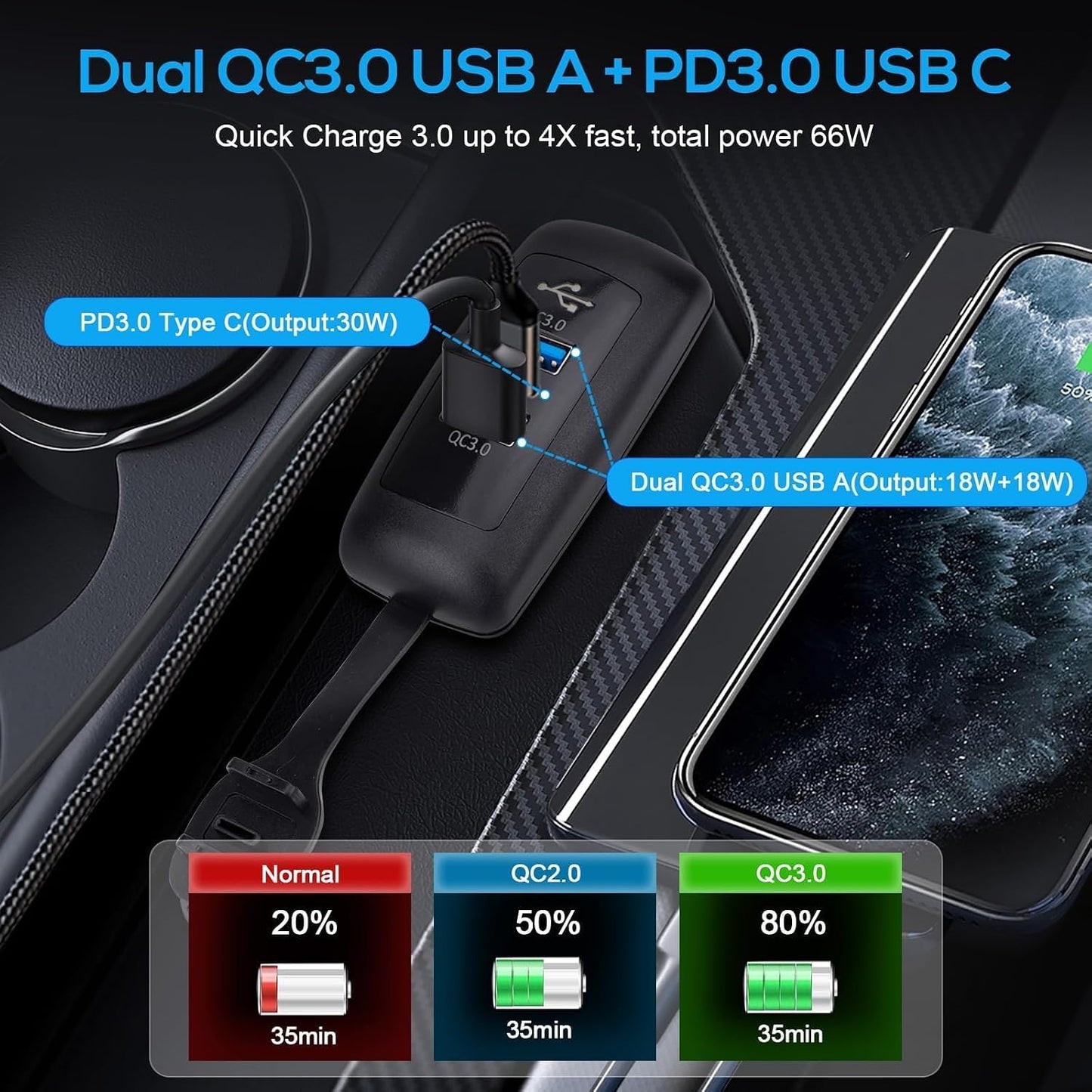 2 Pzas enchufe USB doble 18W QC3.0 y 30W PD3.0