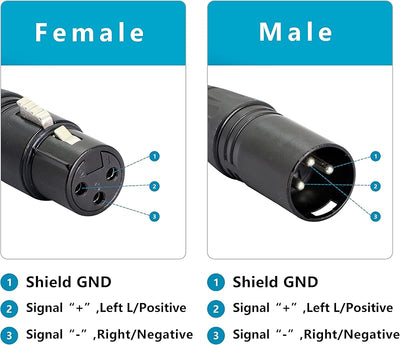 Cable XLR 3 pines a RJ45 hembra para DMX-CON Serie 1.1 pies