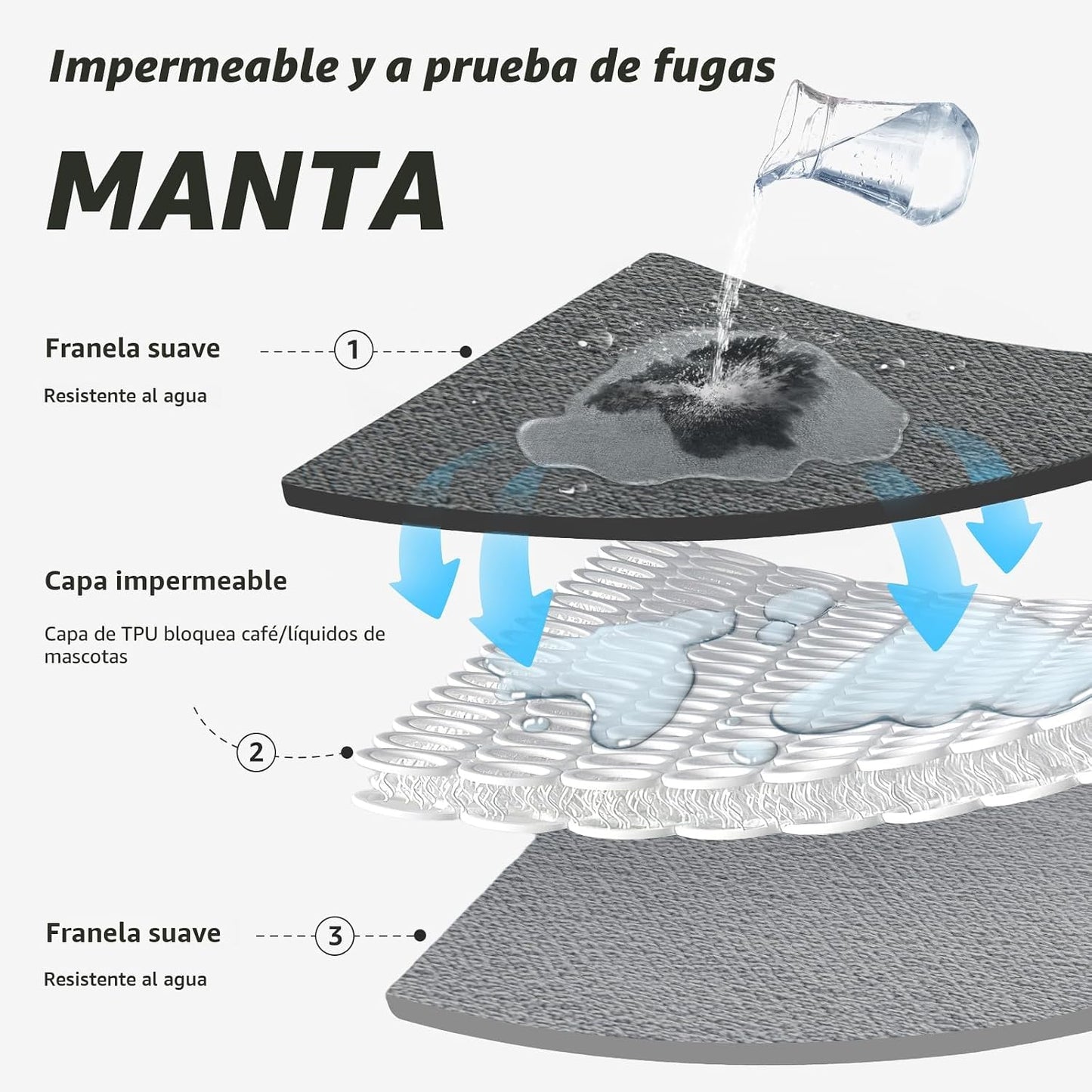 Manta impermeable reversible franela 60x80pulg mascotas sofá