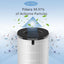 2 Filtro HEPA comp Homedics Total Clean 5en1 AP-T40 AP-T45