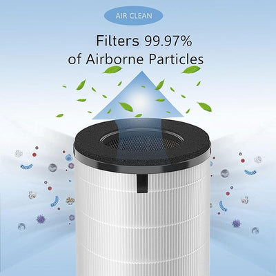 2 Filtro HEPA comp Homedics Total Clean 5en1 AP-T40 AP-T45