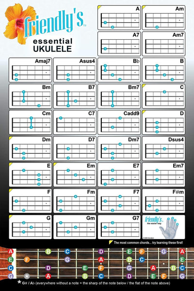 Tabla acordes ukelele 6x9 laminado bajo deslumbramiento