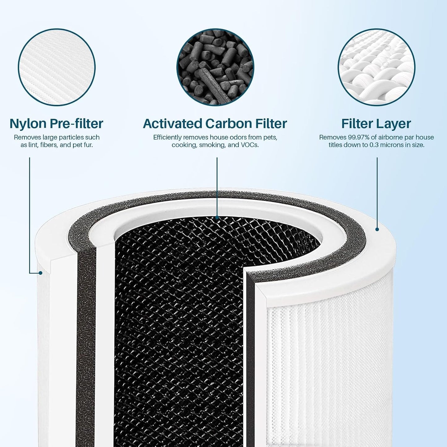 Filtro HEPA H13 para purificador TopPin TPAP001