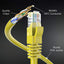 Cable Ethernet Cat 6 250pies 100% cobre puro UTP