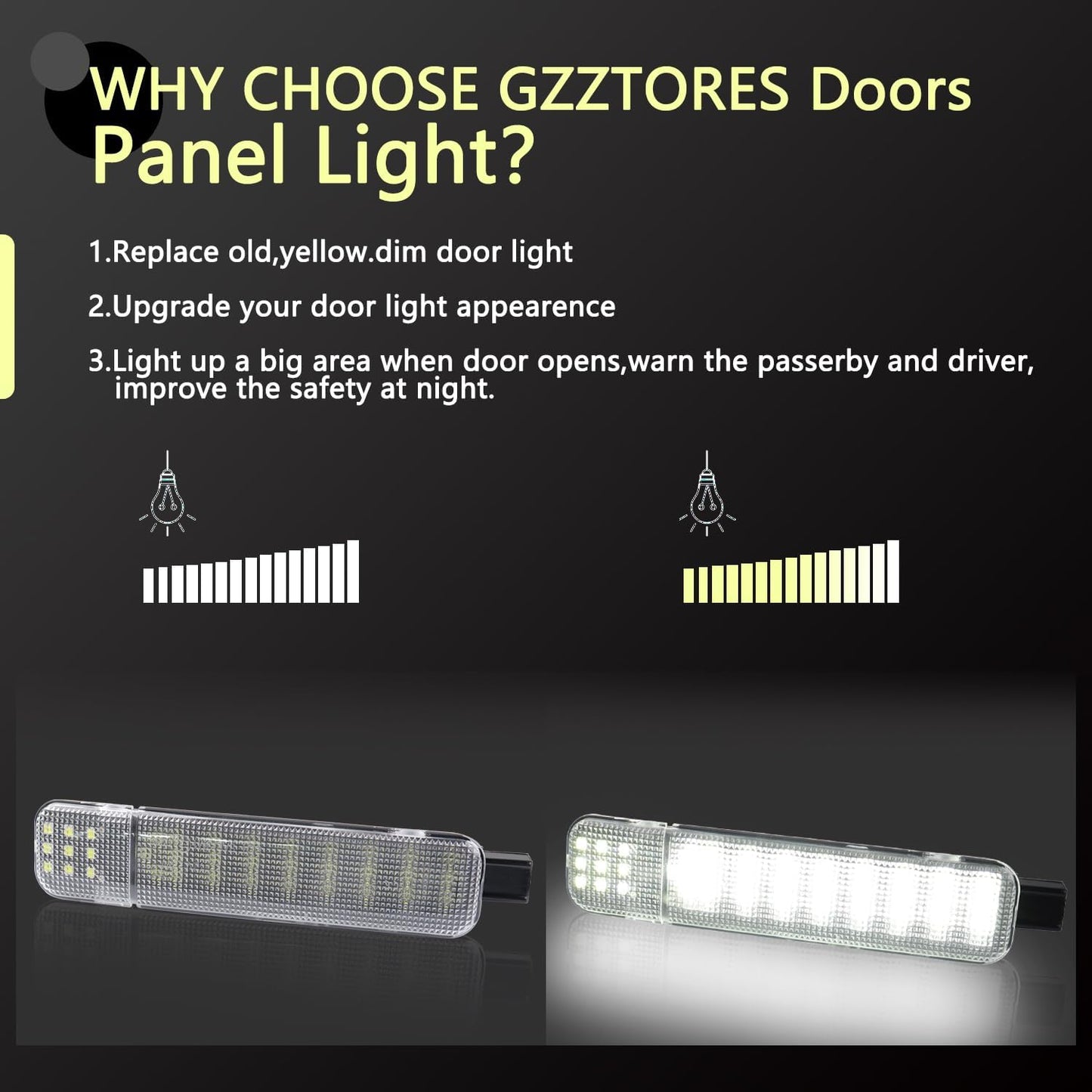 Luces LED panel puerta interior 33 chips SMD blancas 2 Uds