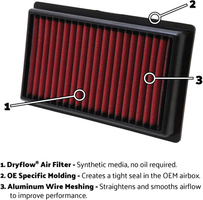Filtro de Aire Dryflow 28-0385 para Sistemas de Ventilación
