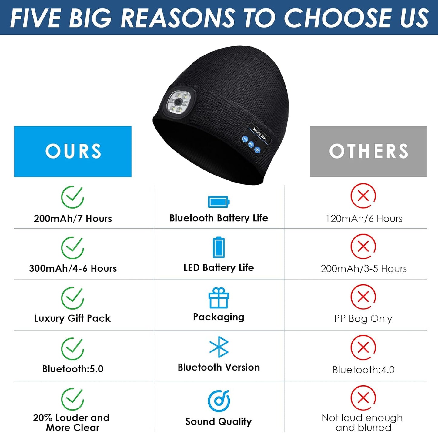 Gorro beanie con Bluetooth regalo hombres camping
