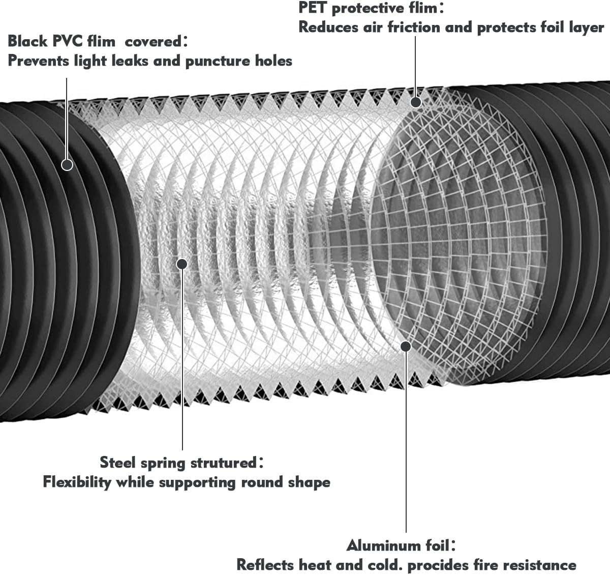 Manguera ventilación secadora ducto flexible aluminio 25ft